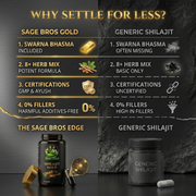 Shilajit Capsules | Shilajit For stamina, energy and strength