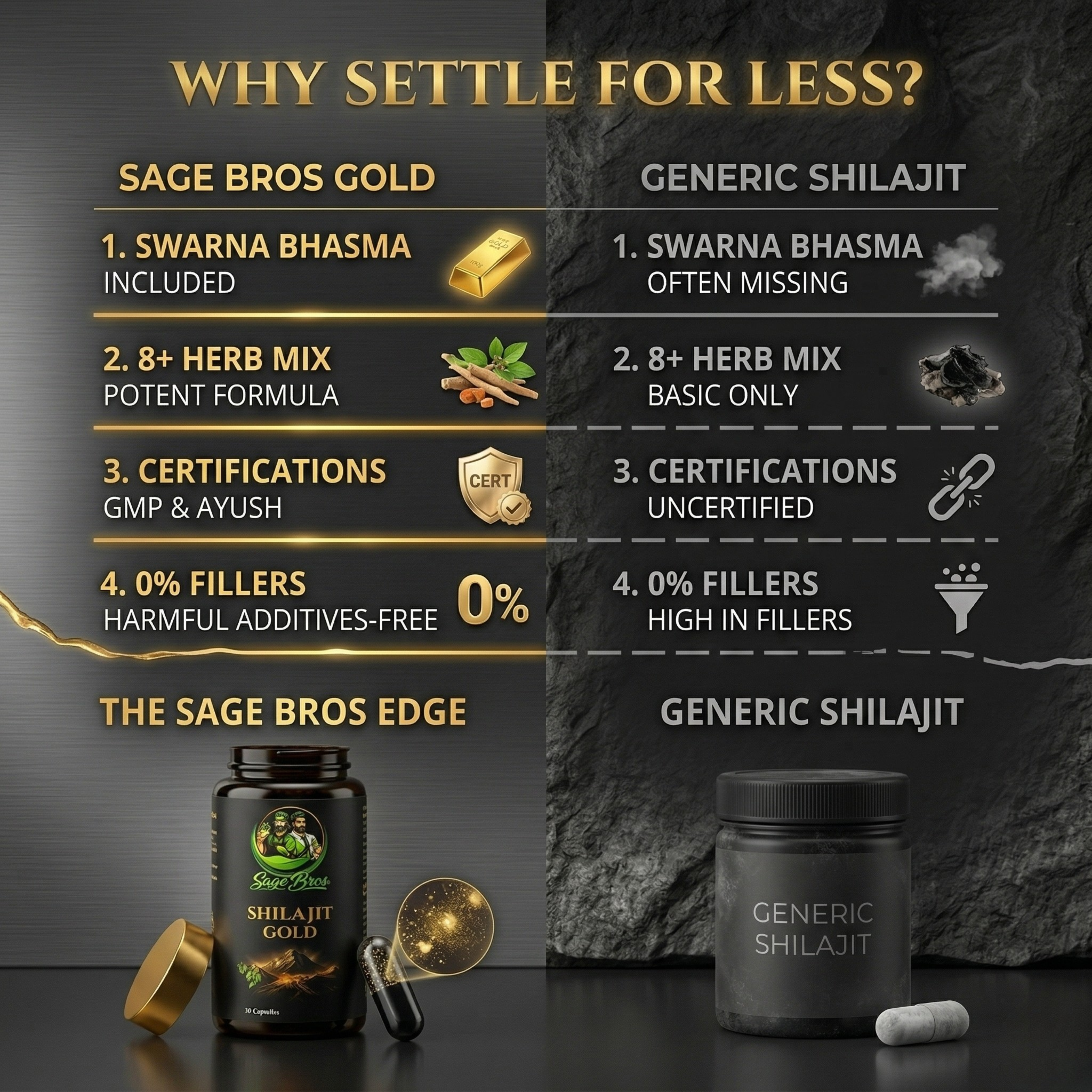 Shilajit Capsules | Shilajit For stamina, energy and strength