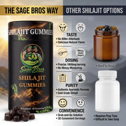 Shilajit Gummies | Shilajit For stamina, energy and strength